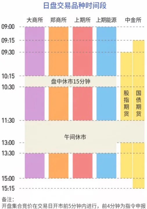 期货交易晚间几点(期货交易晚间几点开始) (https://www.njaxzs.com/) 内盘期货 第1张