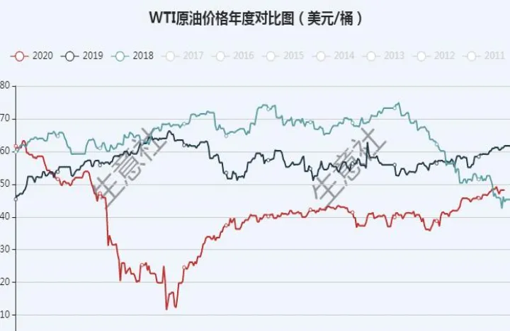 石油期货最新收盘价(石油期货最新收盘价格) (https://www.njaxzs.com/) 内盘期货 第1张