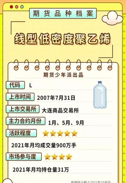 塑料期货成交创新高(塑料期货走势分析) (https://www.njaxzs.com/) 期货投资 第1张