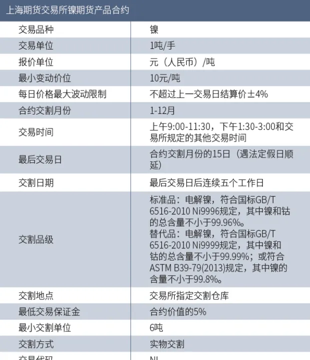 沪镍期货和什么相关联(沪镍期货和什么相关联了) (https://www.njaxzs.com/) 期货直播间 第1张