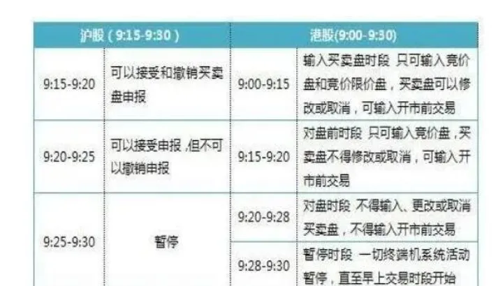 期货开市时间和股票一样吗(期货开市和收市时间) (https://www.njaxzs.com/) 期货开户 第1张