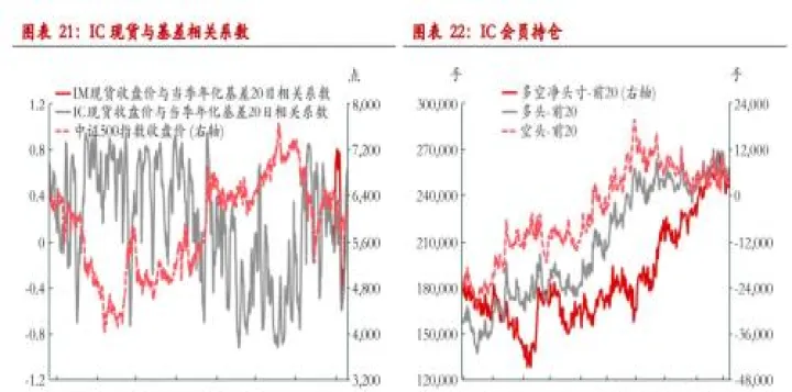 期货各月份基差怎么看(期货基差从哪里看) (https://www.njaxzs.com/) 期货行情 第1张