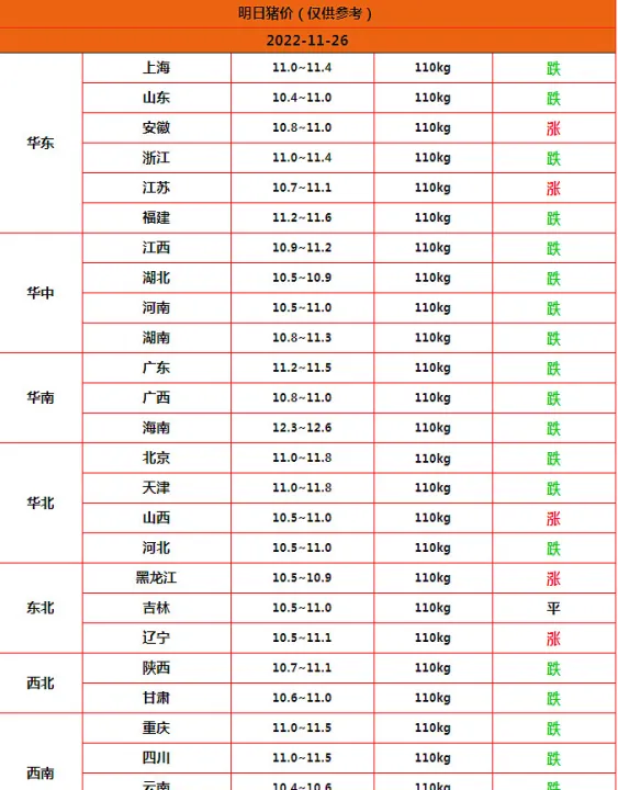 生猪期货22510换算猪价多少(生猪期货2208) (https://www.njaxzs.com/) 期货投资 第1张