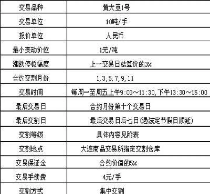 期货市场合约代码(期货的合约代码) (https://www.njaxzs.com/) 期货直播间 第1张