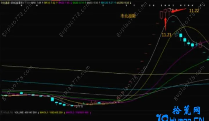 期货做短线要一直盯着吗(期货做中线需要盯盘吗) (https://www.njaxzs.com/) 原油期货 第1张