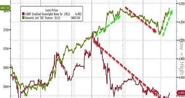 美国股指期货周三全线上涨(美国股指期货今日最新行情) (https://www.njaxzs.com/) 原油期货 第1张