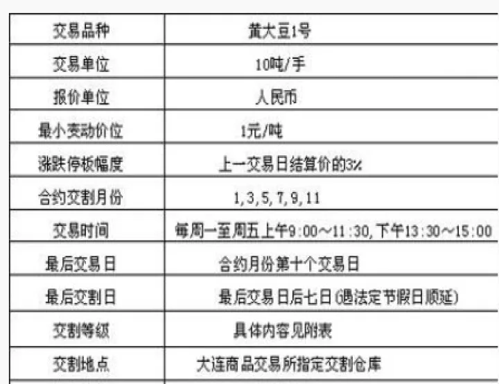 期货09合约和01合约差距大(期货10合约与05合约有什么区别) (https://www.njaxzs.com/) 期货直播间 第1张