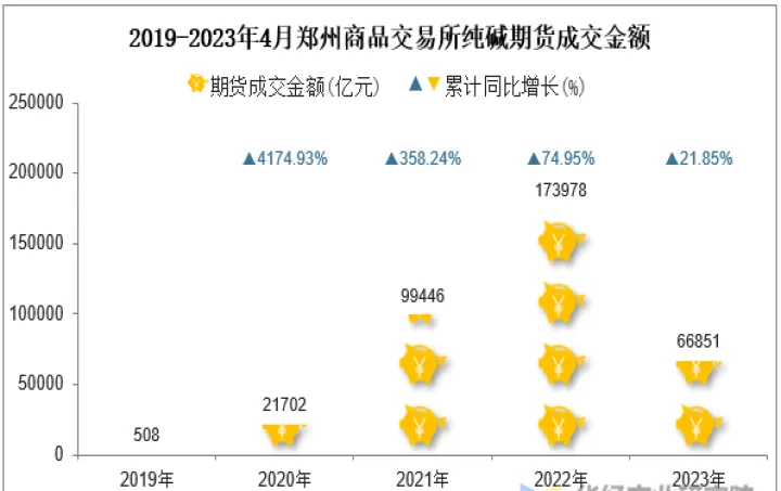 郑商所谈纯碱期货(郑商所纯碱期货手续费标准最新) (https://www.njaxzs.com/) 黄金期货 第1张
