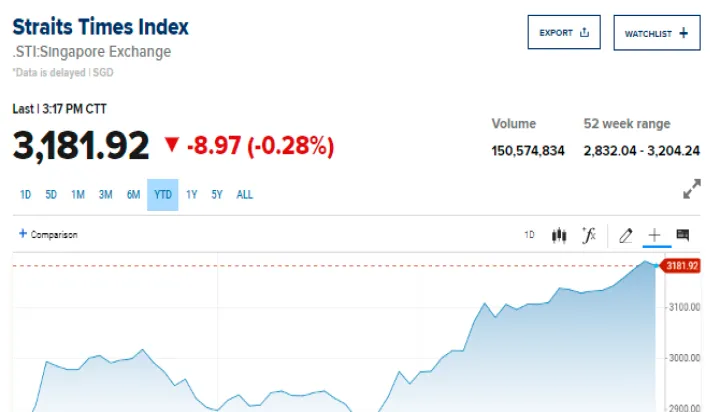 新加坡交易所股指期货(新加坡指数期货) (https://www.njaxzs.com/) 期货投资 第1张