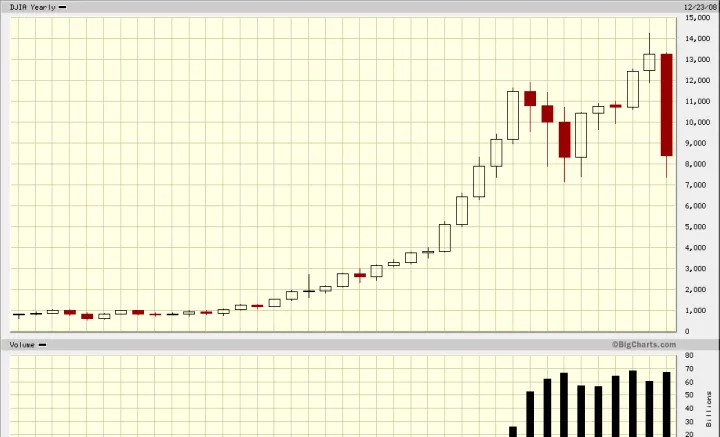 現時道琼斯期货指数(道琼斯即时指数期货) (https://www.njaxzs.com/) 期货直播间 第1张