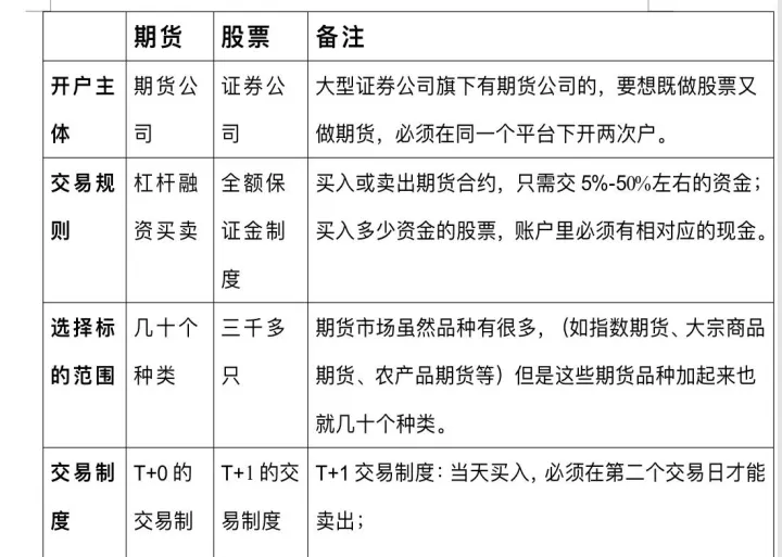 期货市场是零和(期货市场是零和为什么还要参与) (https://www.njaxzs.com/) 内盘期货 第1张