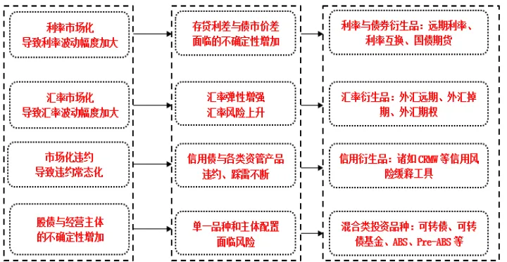 期货淀粉和什么产品有关联(期货和淀粉有什么关系) (https://www.njaxzs.com/) 原油期货 第1张