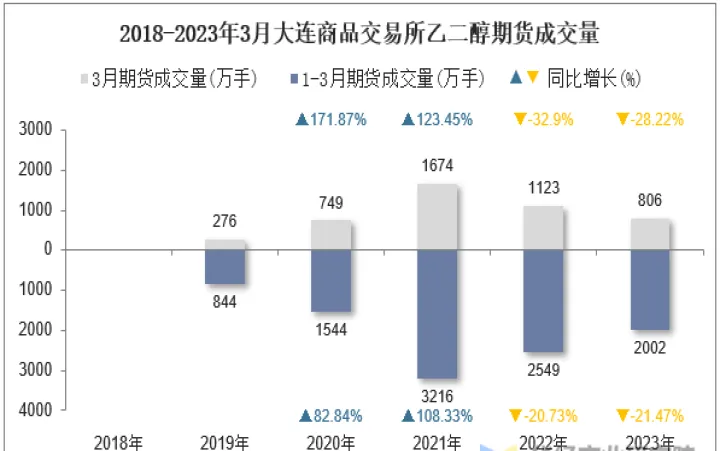 乙二醇期货基础介绍(乙二醇2201期货) (https://www.njaxzs.com/) 期货直播间 第1张