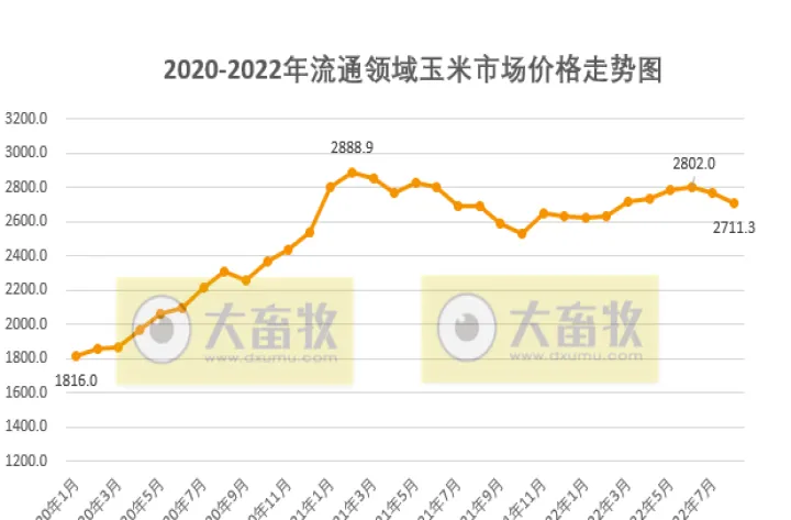 玉米期货触及五个月高位(玉米期货高位低位) (https://www.njaxzs.com/) 期货开户 第1张