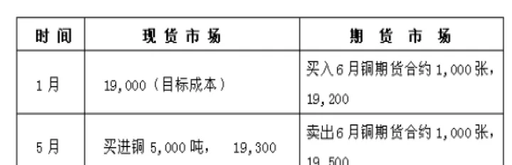 如何实现期货套期保值增值(增加期货套期保值) (https://www.njaxzs.com/) 黄金期货 第1张