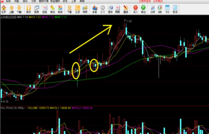 期货k线上升图(期货k线图怎么看涨跌) (https://www.njaxzs.com/) 期货开户 第1张