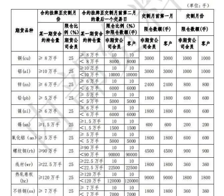 期货交易限额影响(期货交易限额影响什么) (https://www.njaxzs.com/) 黄金期货 第1张