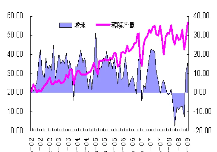 塑料期货低开下挫(塑料期货涨跌停幅度) (https://www.njaxzs.com/) 内盘期货 第1张