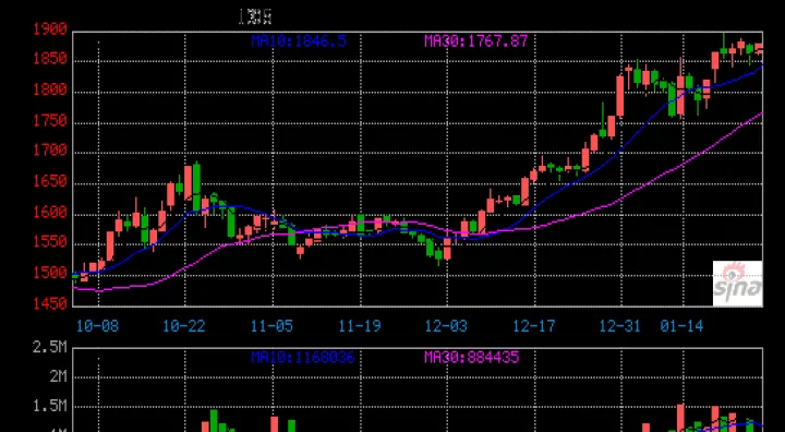 焦炭期货品种行情(焦炭期货市场最新行情) (https://www.njaxzs.com/) 期货投资 第1张