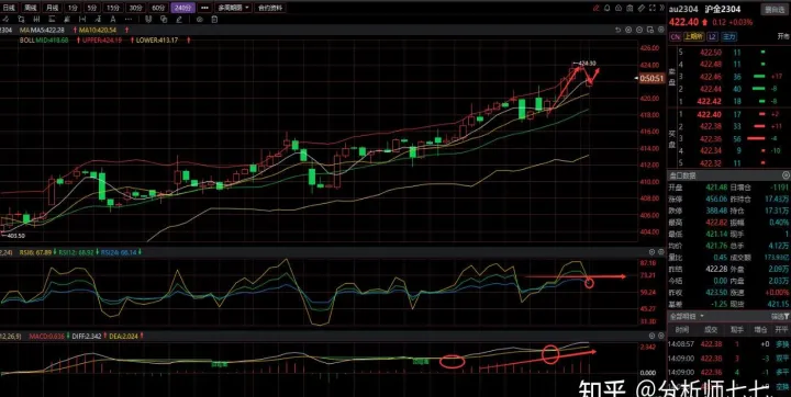 陷入期货怎么办(期货入场点位怎么确定) (https://www.njaxzs.com/) 原油期货 第1张