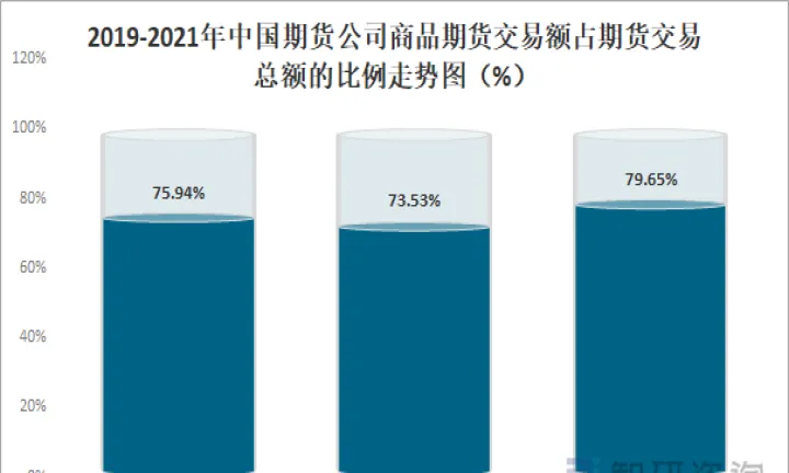 国内期货什么规则(国内期货买卖规则) (https://www.njaxzs.com/) 期货投资 第1张