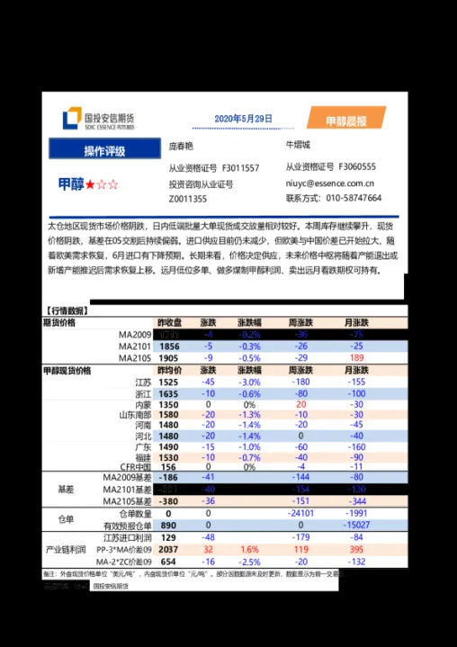 国投安信期货甲醇合约手续费多少(甲醇期货平今交易手续费) (https://www.njaxzs.com/) 期货直播间 第1张