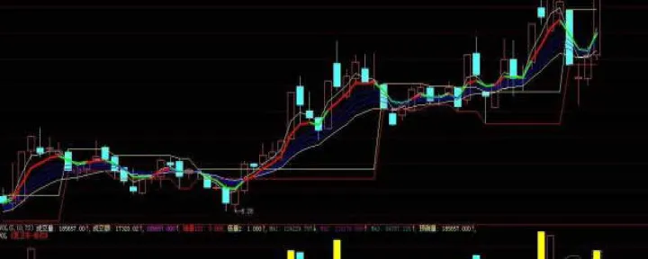 期货多空指标应用(期货多空线指标使用技巧) (https://www.njaxzs.com/) 期货投资 第1张