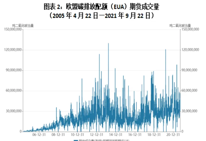国外碳排放期货(碳排放期货什么时候上市) (https://www.njaxzs.com/) 期货直播间 第1张