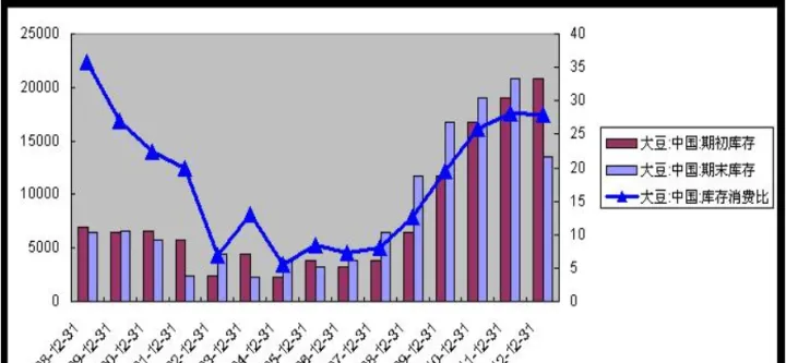 国际大豆期货是哪个(哪些期货市场有大豆期货) (https://www.njaxzs.com/) 期货直播间 第1张