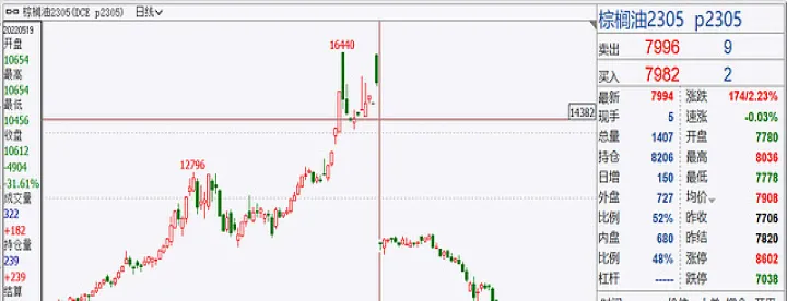 期货涨停后大量空换(期货空换什么意思) (https://www.njaxzs.com/) 期货开户 第1张