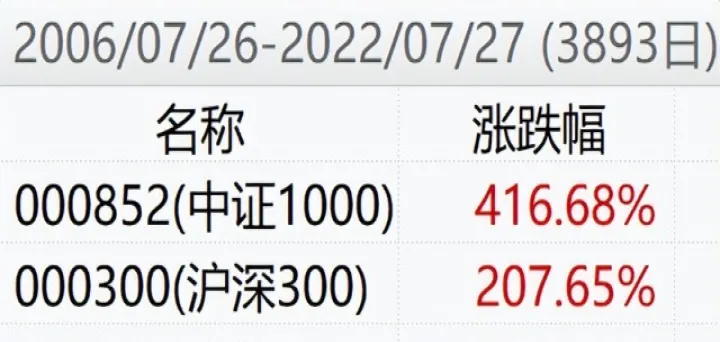 中证1000股指期货etf是什么意思(中证1000etf跟股票的涨跌有关系吗) (https://www.njaxzs.com/) 原油期货 第1张