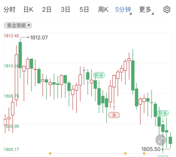 纽约金属期货走势(纽约黄金期货行情实时行情) (https://www.njaxzs.com/) 内盘期货 第1张