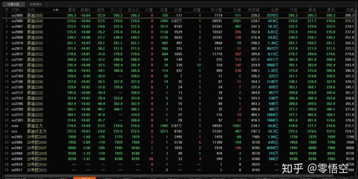 美油期货最低报价(美油期货每桶油价格) (https://www.njaxzs.com/) 内盘期货 第1张