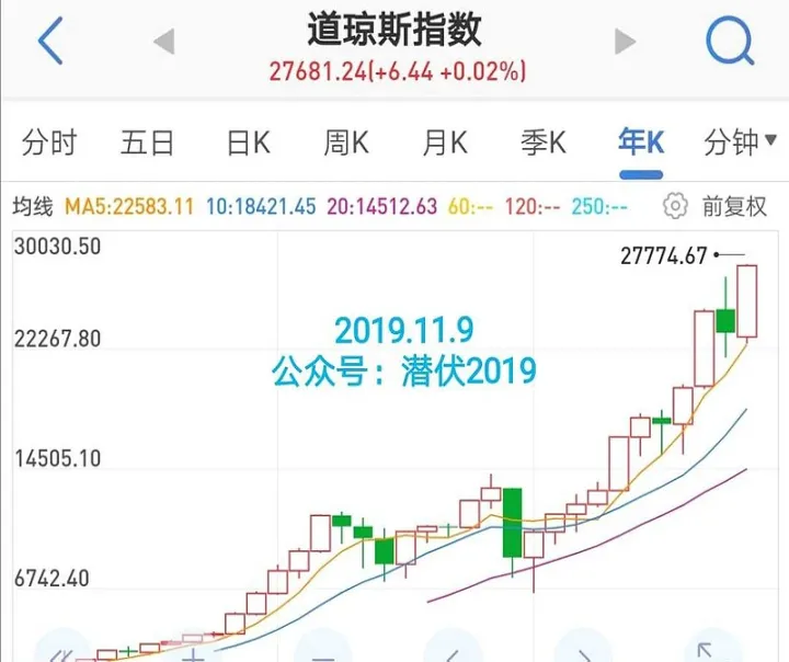 道指连续期货实时(道指期货一天成交量) (https://www.njaxzs.com/) 期货直播间 第1张