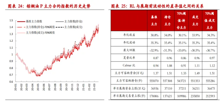 怎样看商品期货主力合约到期(期货如何看合约到期) (https://www.njaxzs.com/) 期货行情 第1张