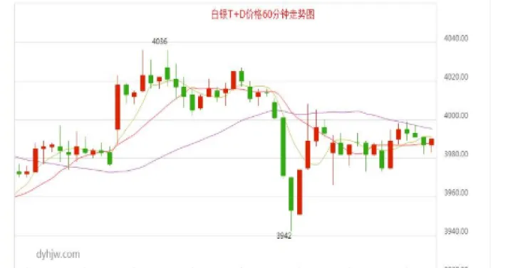 白银期货前景看涨(白银期货未来走势) (https://www.njaxzs.com/) 内盘期货 第1张