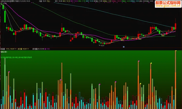 期货哪个指标显示成交量(期货中成交量指标) (https://www.njaxzs.com/) 期货行情 第1张