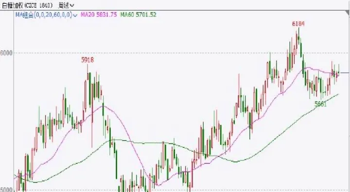 白糖期货短期震荡(白糖期货涨跌停) (https://www.njaxzs.com/) 期货直播间 第1张