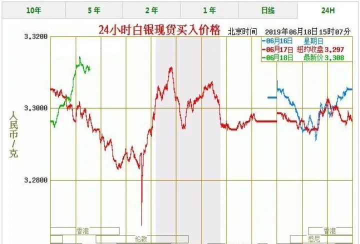 白银2107期货报价(白银2106期货最新分析) (https://www.njaxzs.com/) 原油期货 第1张