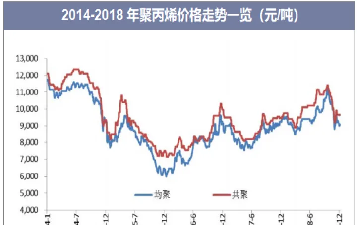 聚丙烯期货上涨了吗(聚丙烯期货行情分析) (https://www.njaxzs.com/) 期货直播间 第1张
