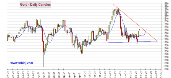黄金期货涨停多少点(黄金期货涨停多少点停牌) (https://www.njaxzs.com/) 期货开户 第1张