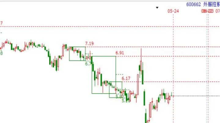 怎么查看指数期货持仓明细(怎么查看期货实时持仓) (https://www.njaxzs.com/) 期货开户 第1张