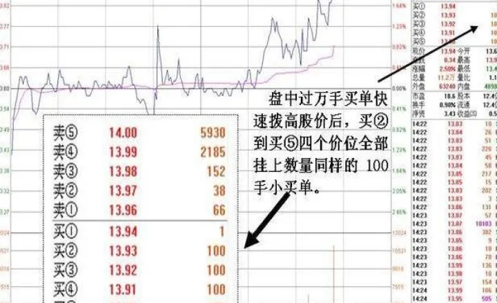 螺纹期货怎样挂单(期货怎么挂单买卖) (https://www.njaxzs.com/) 期货投资 第1张