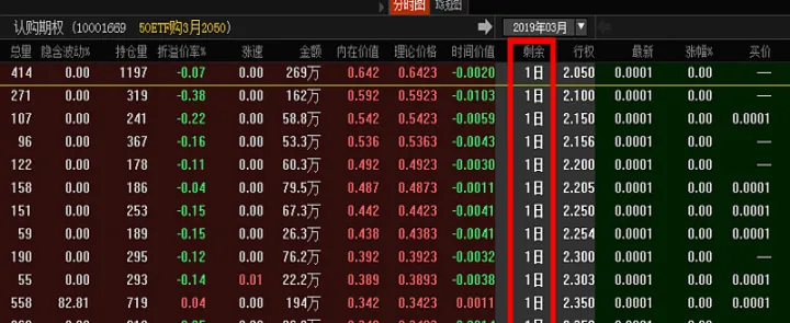 一手期权可以行权一手期货吗(期权的一手是多少) (https://www.njaxzs.com/) 期货直播间 第1张