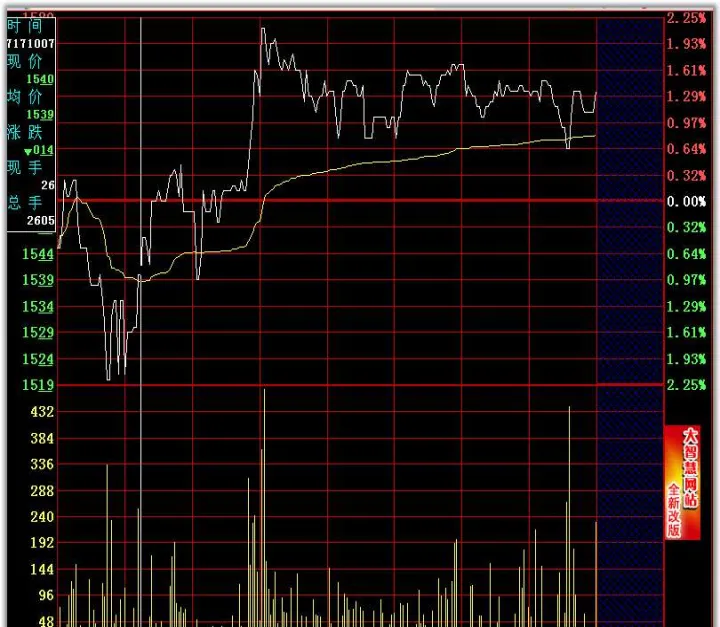 期货分时图进出场点(期货分时图进场点) (https://www.njaxzs.com/) 期货投资 第1张