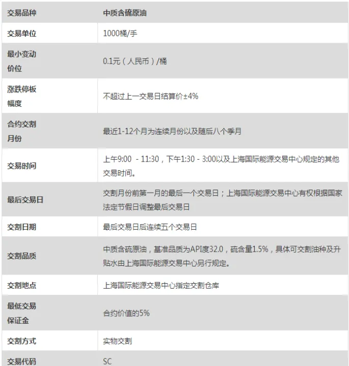 期货原油交易手续费标准(期货原油交易费用) (https://www.njaxzs.com/) 期货行情 第1张