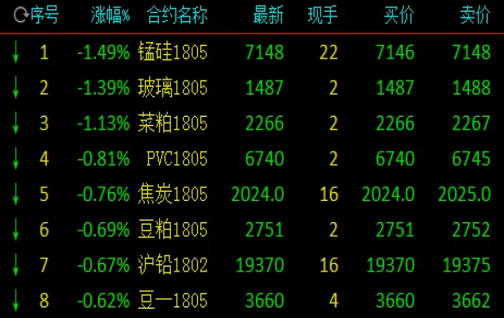 期货趋势更容易判断什么意思(期货做趋势看什么周期) (https://www.njaxzs.com/) 黄金期货 第1张