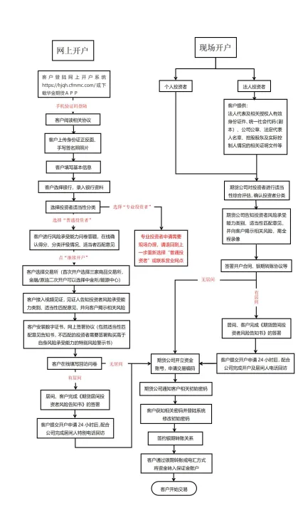 期货账户资金这么进出(期货账户哪里看资金进出) (https://www.njaxzs.com/) 期货直播间 第1张