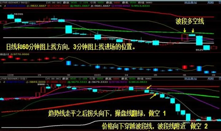 期货怎么样做短线好(期货短线用5分钟还是10分钟好) (https://www.njaxzs.com/) 期货投资 第1张