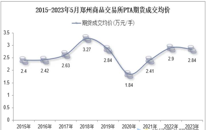 pta期权期货(pta期货最新价格) (https://www.njaxzs.com/) 黄金期货 第1张